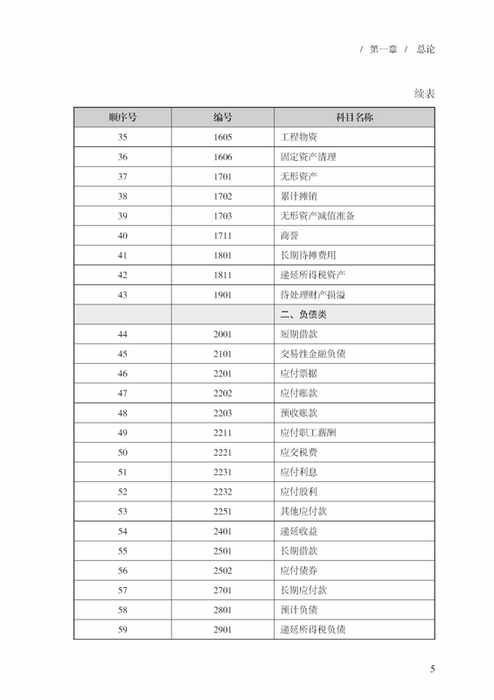 【正版全新】房地产开发企业会计核算与纳税实