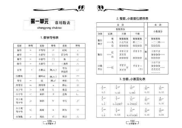 小学基础知识速查速记归类表【语文 数学 英语】(关键知识点列表归纳