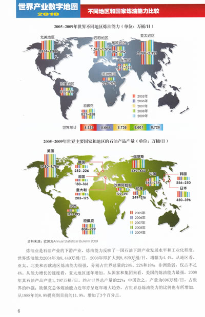 《世界产业数字地图2010:权威年度经济数据分